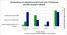 A chart depicting Spring 2019 5-Hour Bowl Transect Pollinator Survey Results for Number of Species Collected